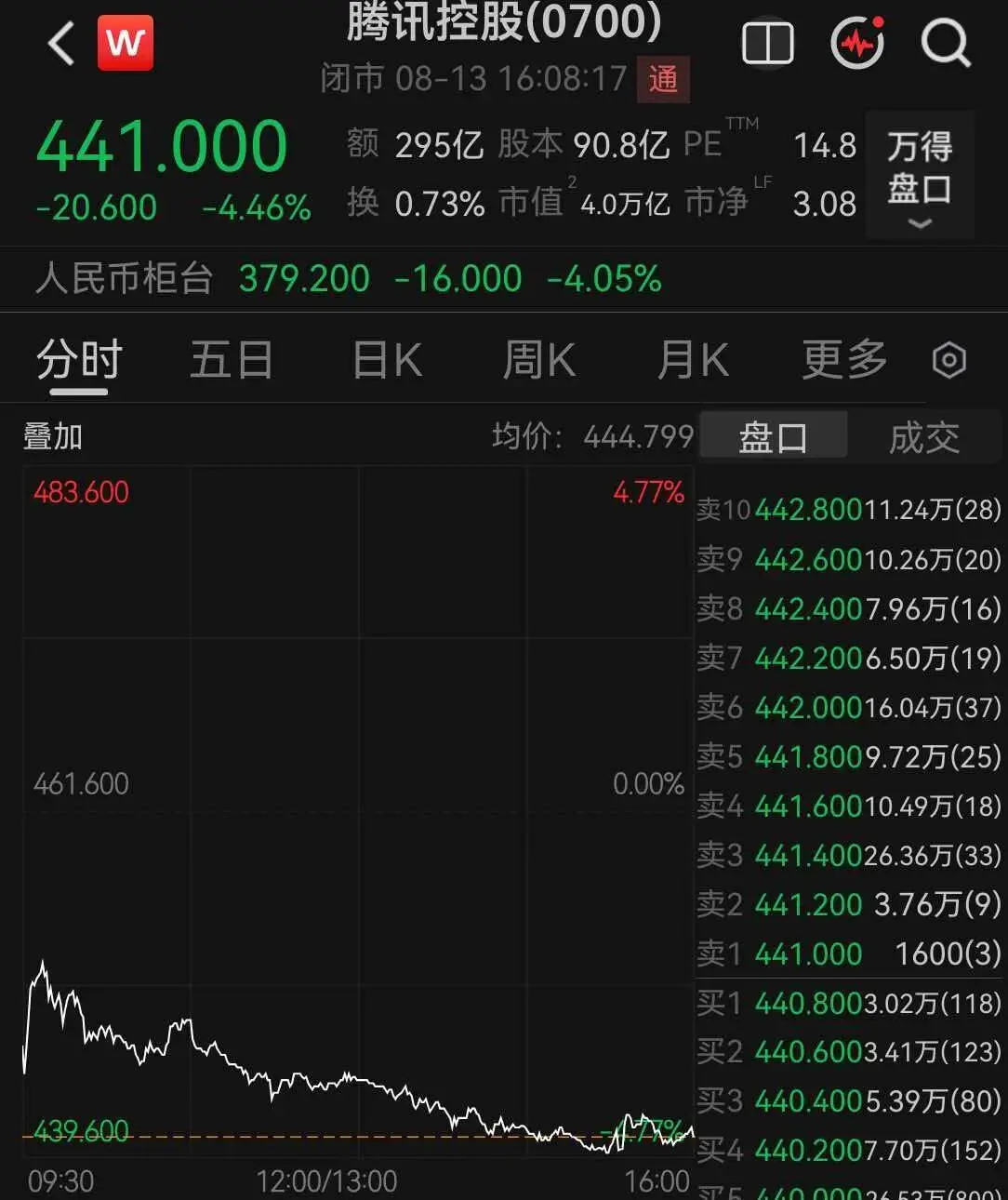 长鑫科技超越腾讯控股，成中国市值最高上市公司