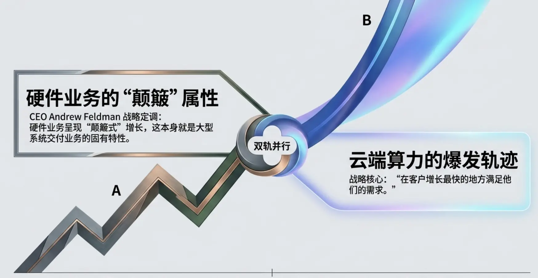 Cerebras 大跌!硬件营收意外下滑,“挑战英伟达”之路遇需求波动