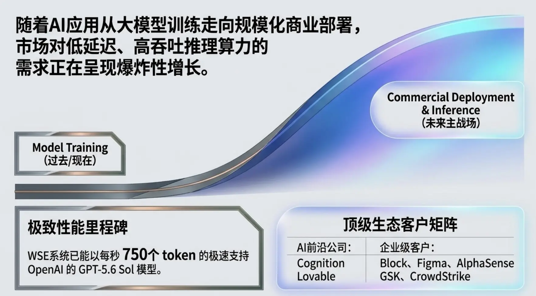 Cerebras 大跌!硬件营收意外下滑,“挑战英伟达”之路遇需求波动