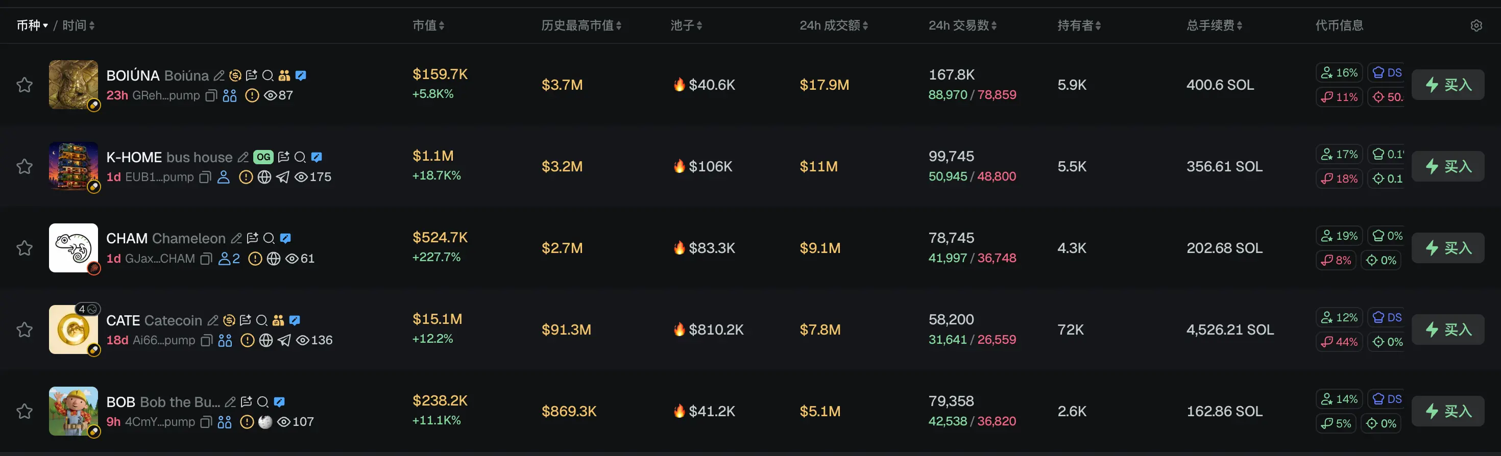早报｜Anthropic 投资人预计 IPO 估值或超 2 万亿美元，最高预测达 3 万亿美元；富达申请为其以太坊 ETF FETH 增加质押功能，最高可质押 100% ETH