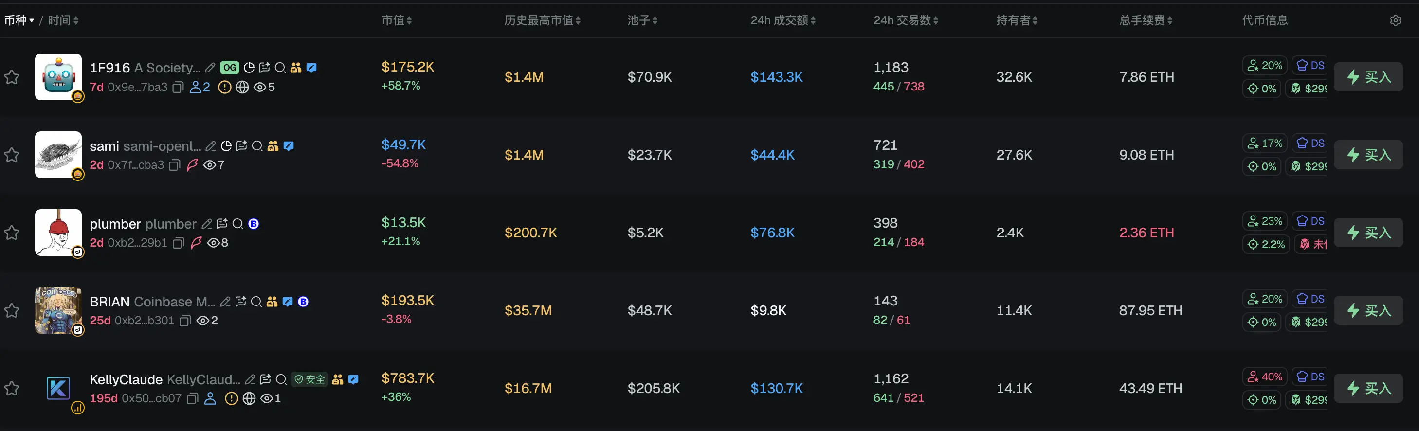 早报｜Anthropic 投资人预计 IPO 估值或超 2 万亿美元，最高预测达 3 万亿美元；富达申请为其以太坊 ETF FETH 增加质押功能，最高可质押 100% ETH