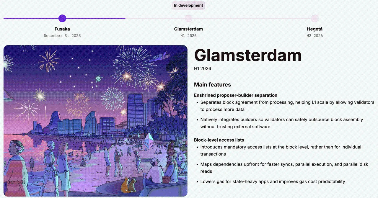 What Is Ethereum Glamsterdam Upgrade in H1 2026 and What Changes Does the Hard Fork Bring?