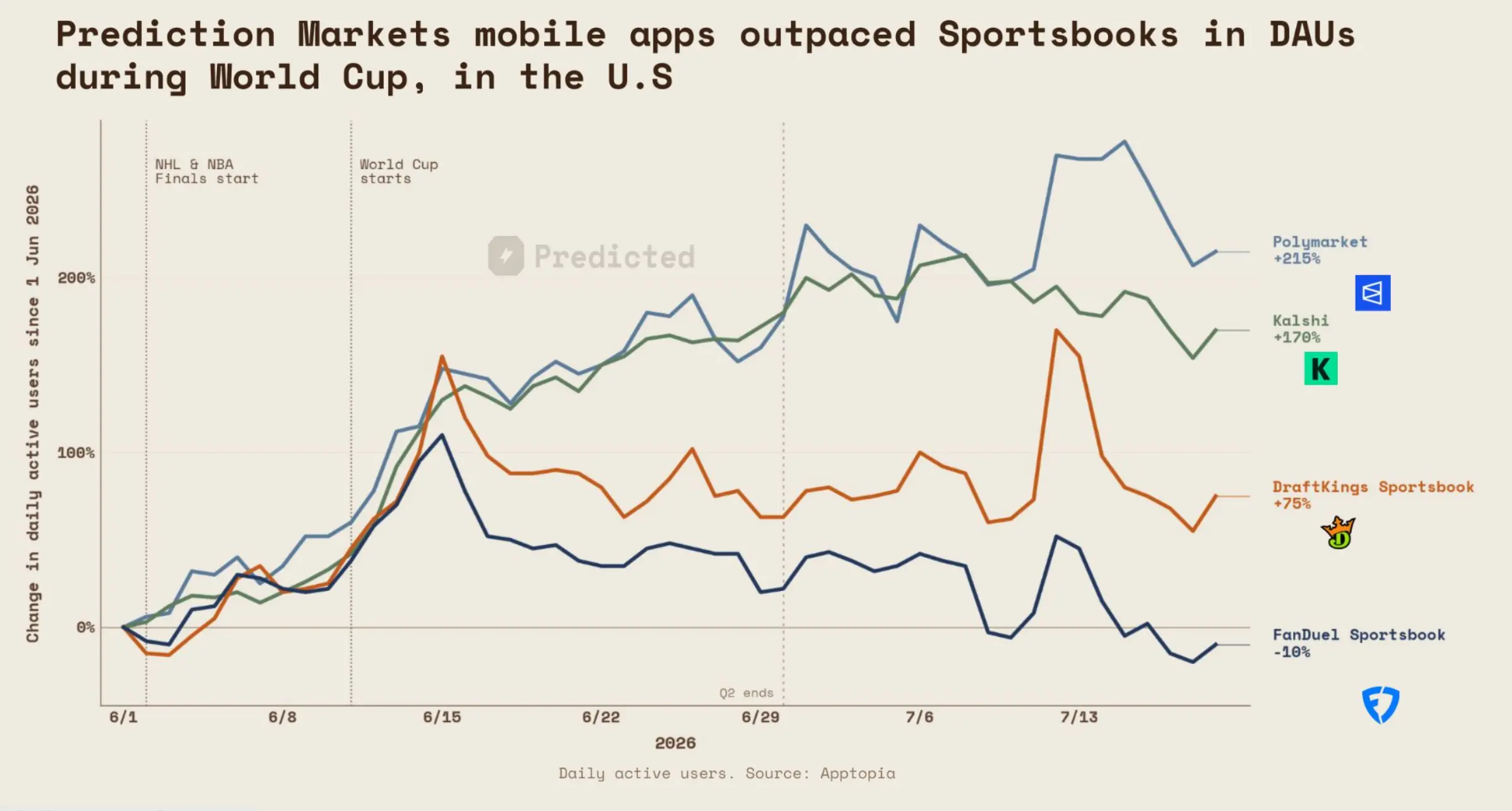The value, growth, and risks of the prediction market