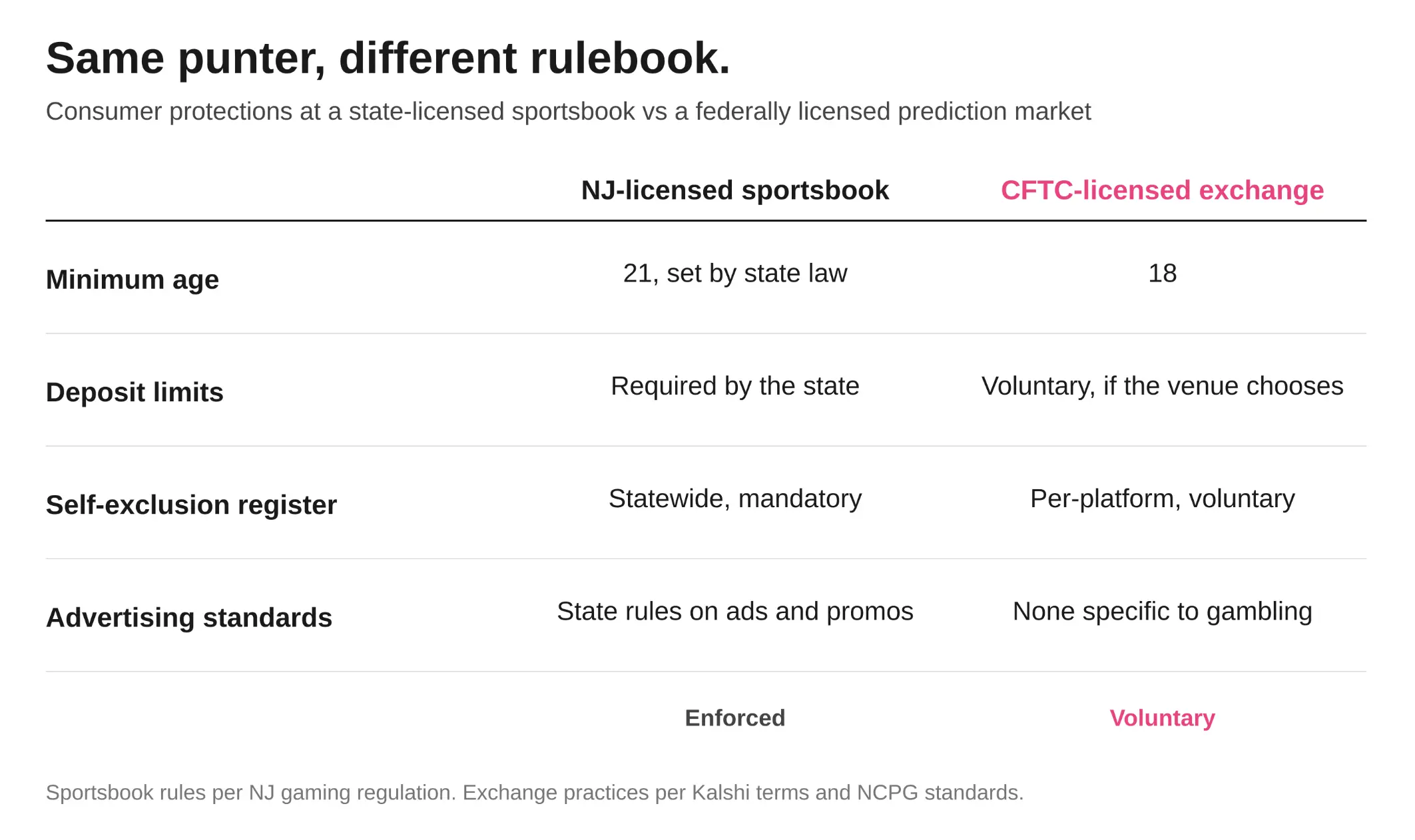 The value, growth, and risks of the prediction market