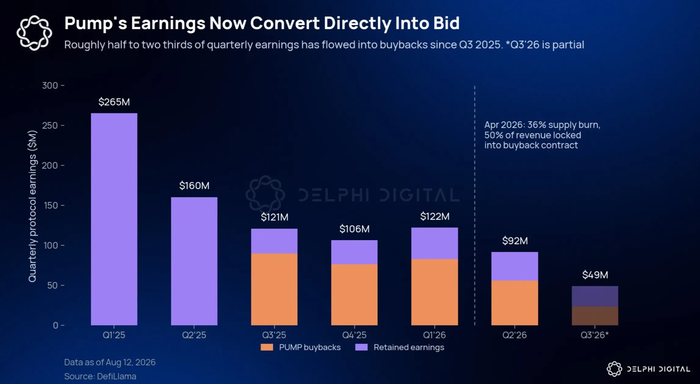 Delphi Digital 研究员：如何判断一个项目是否真的被低估？