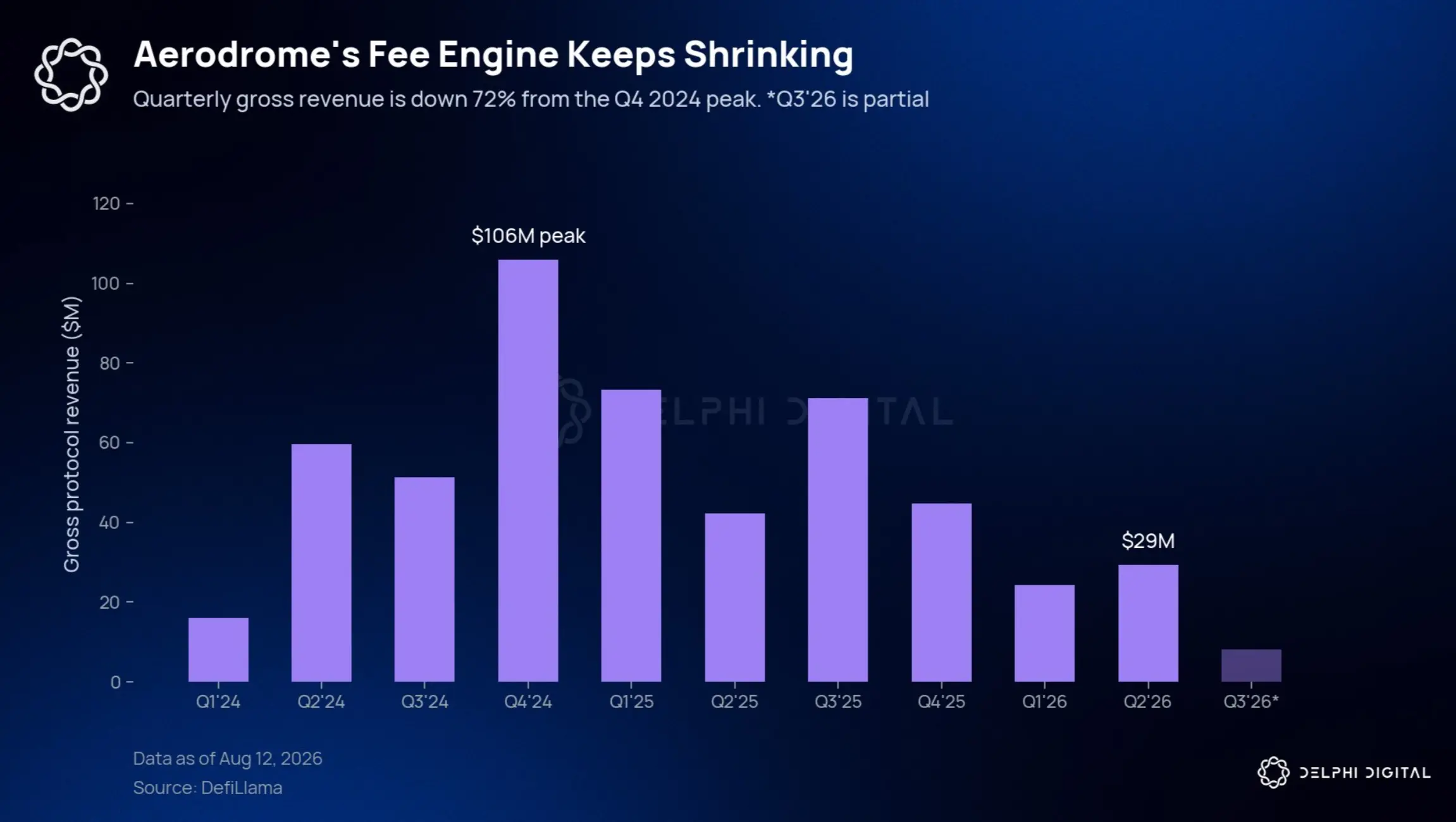 Delphi Digital 研究员：如何判断一个项目是否真的被低估？