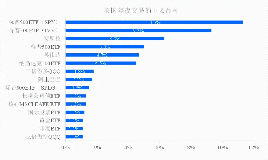 纳斯达克一天交易 23 小时，抢的是谁的生意？