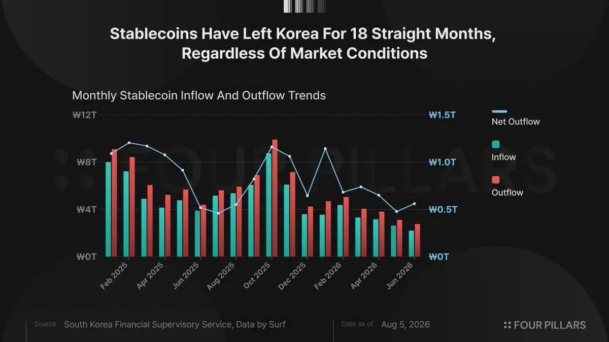 Upbit 急了,一场旨在挽回稳定币份额的仓促反击