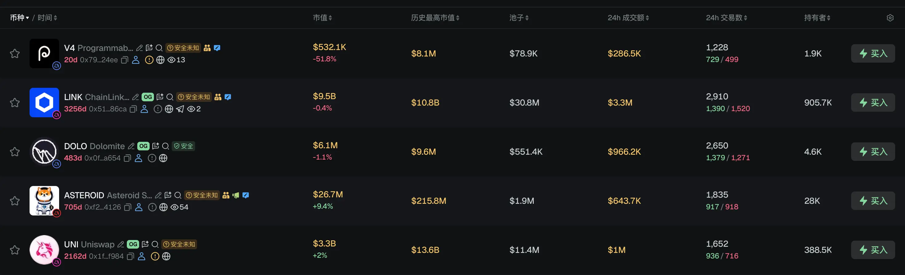 早报｜摩根士丹利比特币 ETF 上市 85 天账面亏损 6680 万美元，仍获 3.711 亿美元申购；SpaceX 机构持仓一览：Alphabet 持仓 941.8 亿美元居首，英伟达持有 209.8 亿美元
