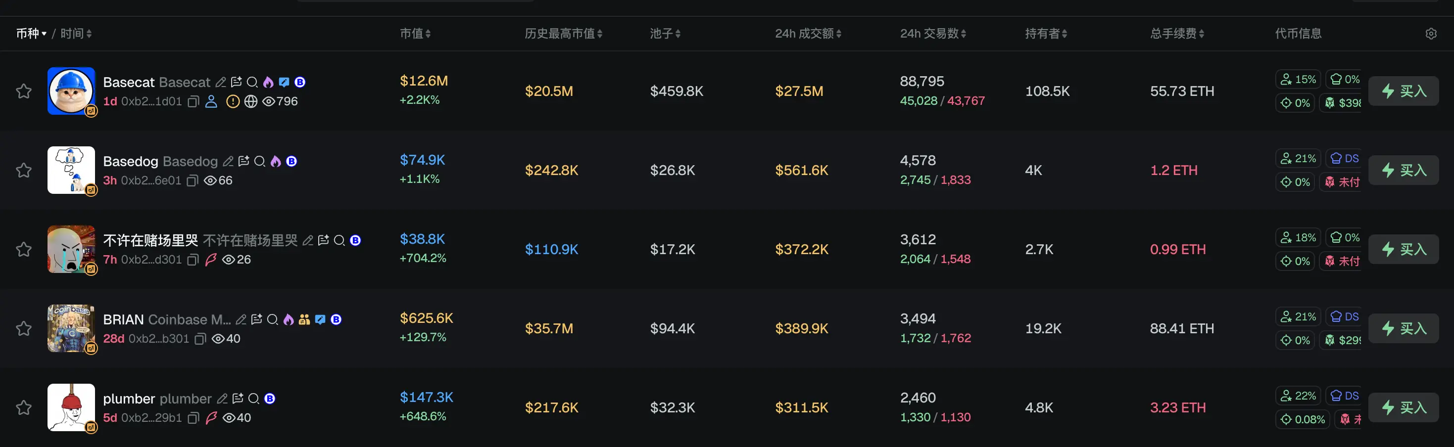 早报｜摩根士丹利比特币 ETF 上市 85 天账面亏损 6680 万美元，仍获 3.711 亿美元申购；SpaceX 机构持仓一览：Alphabet 持仓 941.8 亿美元居首，英伟达持有 209.8 亿美元