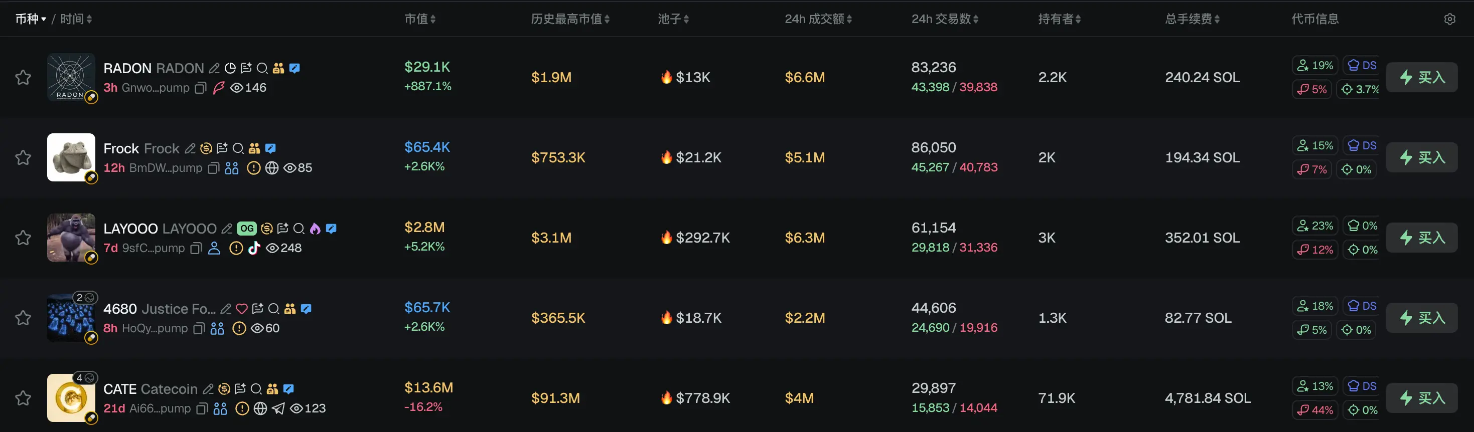 早报｜摩根士丹利比特币 ETF 上市 85 天账面亏损 6680 万美元，仍获 3.711 亿美元申购；SpaceX 机构持仓一览：Alphabet 持仓 941.8 亿美元居首，英伟达持有 209.8 亿美元