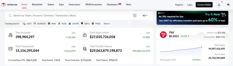 The TRON ecosystem has fully entered the deflationary era, with the four core tokens JST, SUN, BTT, and WIN collectively building a new era of value flywheel
