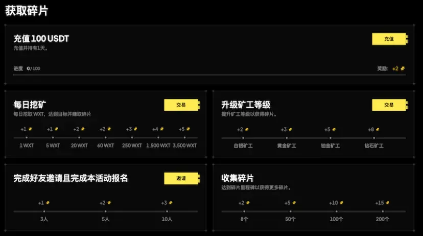 The sixth phase of WEEX contract mining is online: trade to receive WXT, compete for rankings to share USDT, and open treasure maps to win mysterious grand prizes