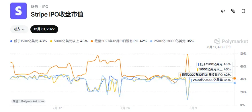 70 亿美元买下 AI 模型中转站，Stripe 这笔账怎么算？