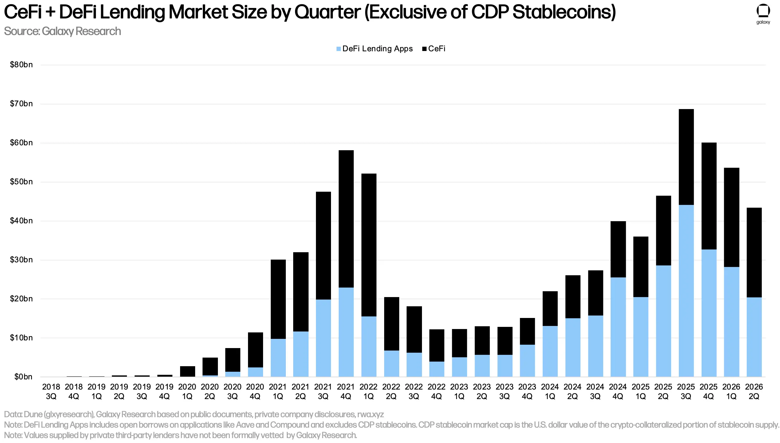 6 leverage 2q 2026