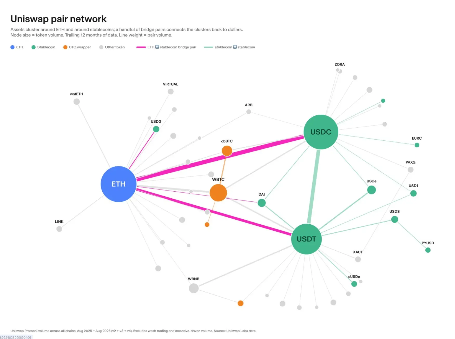 Uniswap Founder: Why AMM Could Become the Core Engine of Financial Markets