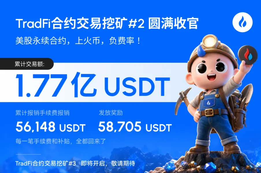 5.9万 USDTの利益を提供、火币HTX TradFi契約取引マイニング第2期が終了しました。