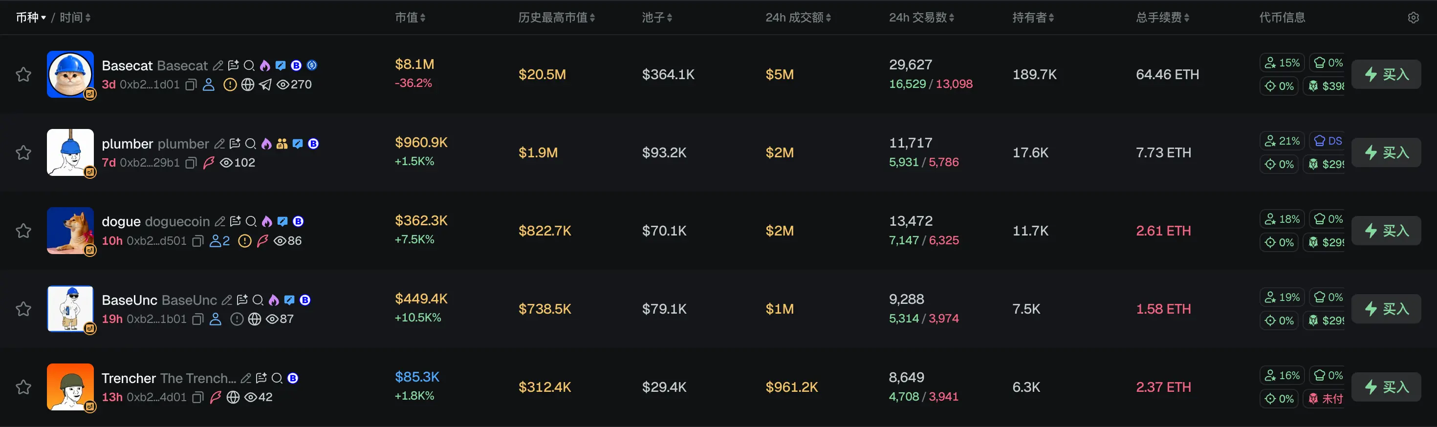 Morning Report | The U.S. Department of Justice launches an antitrust investigation into venture capital giant a16z; Anthropic's annual revenue exceeds $65 billion, with a valuation potentially reaching trillion as it rushes towards an IPO