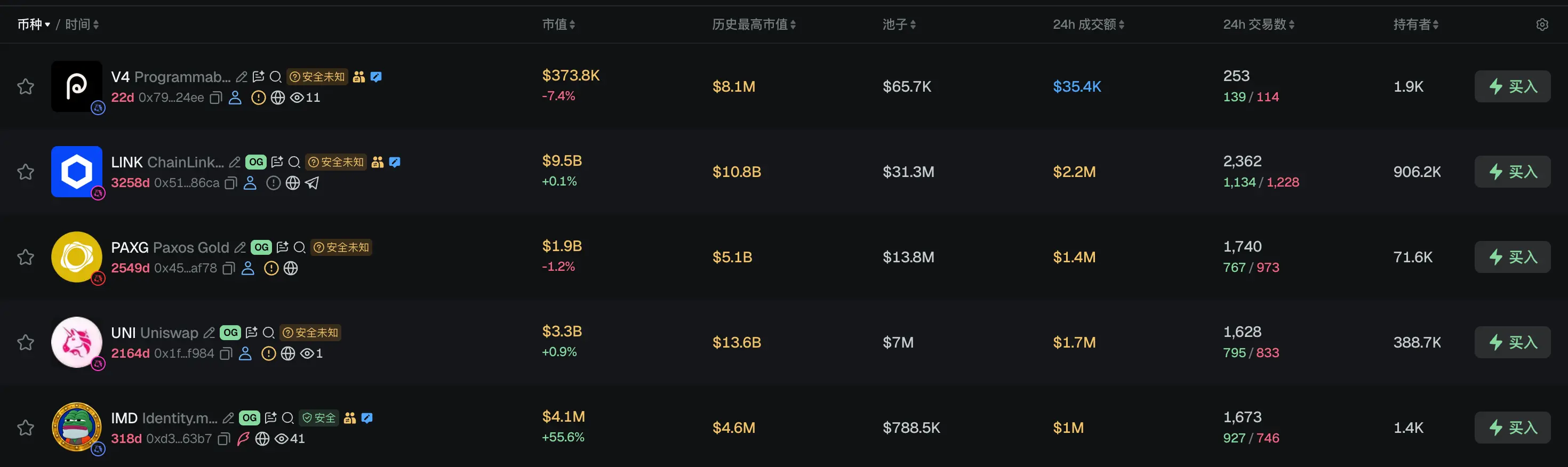 Morning Report | The U.S. Department of Justice launches an antitrust investigation into venture capital giant a16z; Anthropic's annual revenue exceeds $65 billion, with a valuation potentially reaching trillion as it rushes towards an IPO