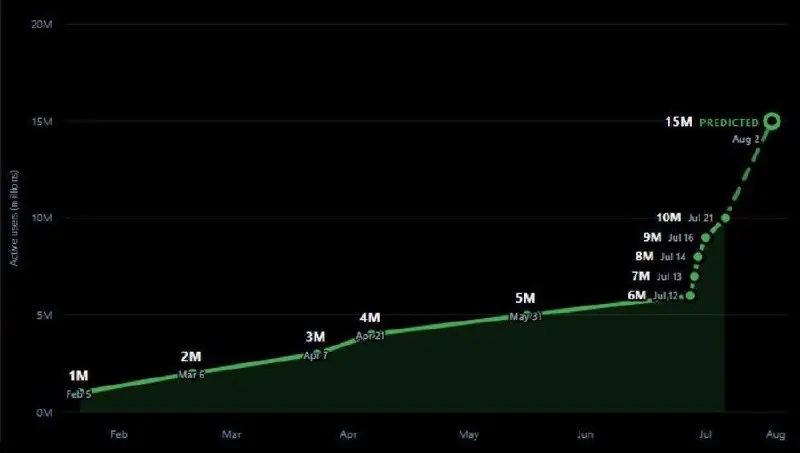 Investor: Anthropic may have intentionally leaked $65 billion APR due to IPO roadshow