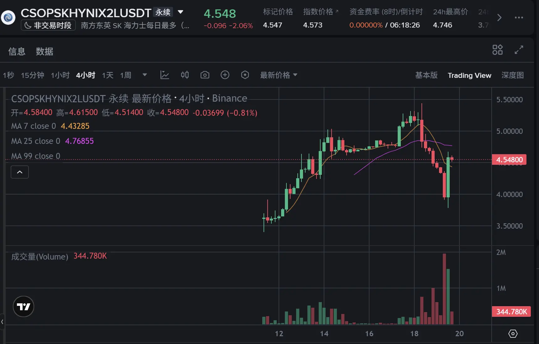 从港交所千亿爆款到币安明星合约:07709 背后,加密与 TradFi 融合的亚洲新浪潮