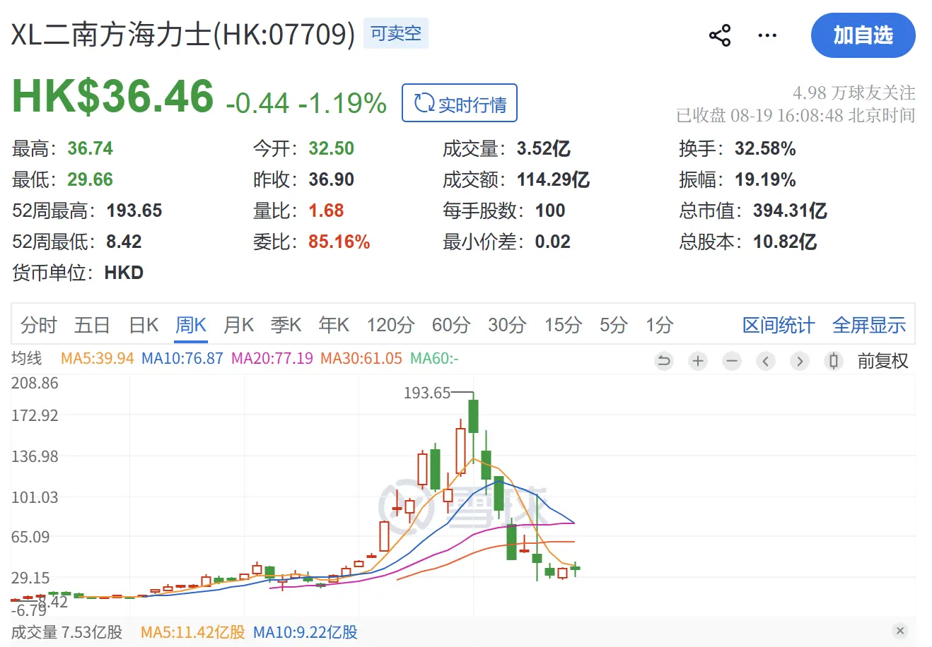 从港交所千亿爆款到币安明星合约:07709 背后,加密与 TradFi 融合的亚洲新浪潮