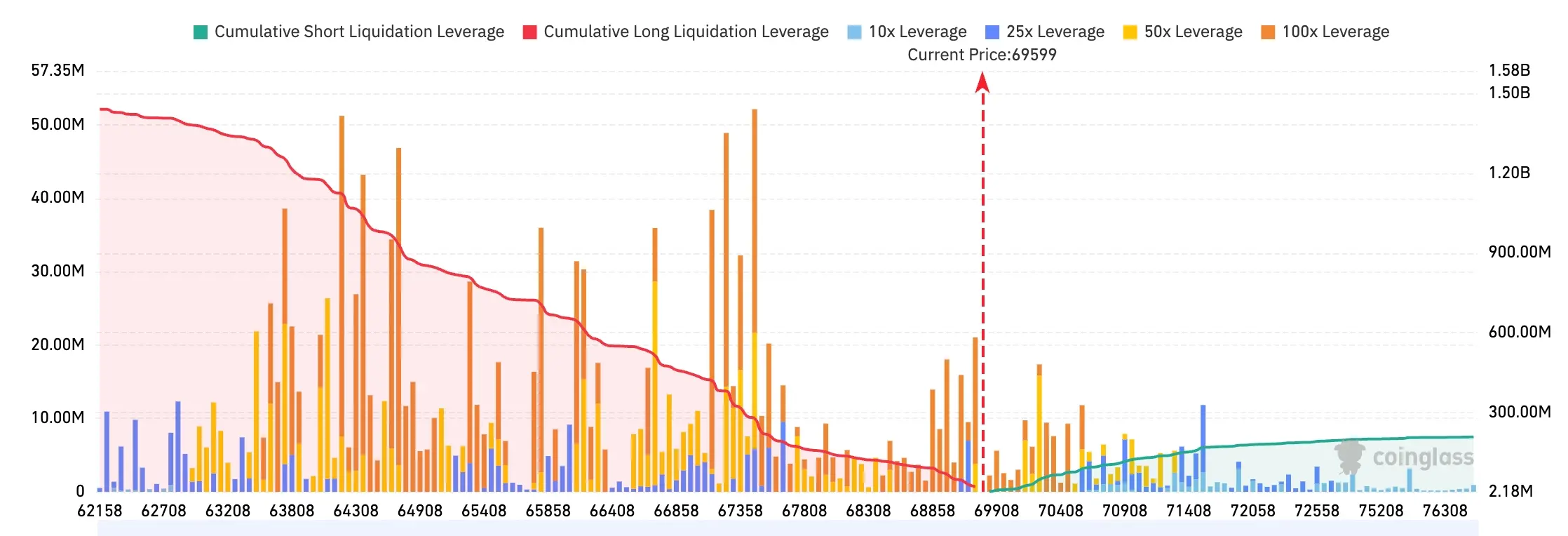 Bitget UEX 日报|美联邦债务首破40万亿;BTC突破7万美元,加密市场单日清算29.84亿美元;Moderna癌症疫苗引爆医药股 (2026年08月20日) image 1