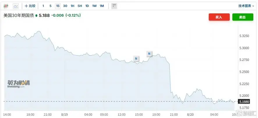 Korean stocks violently rebound, multiple positive factors resonate