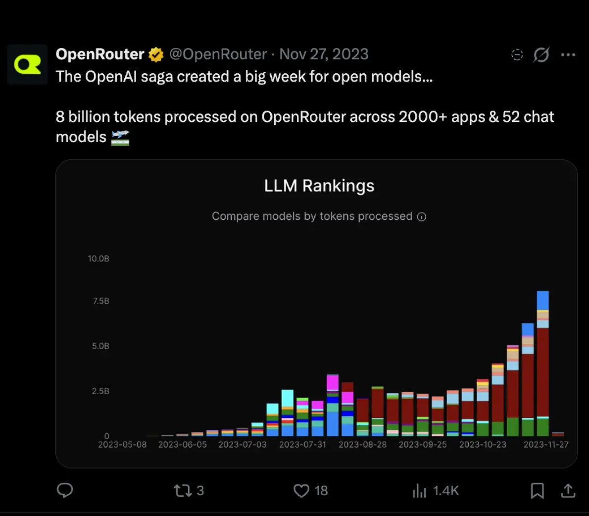 OpenRouter Early Investors Review the Investment Journey