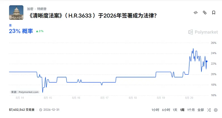 30億ドル以上の空売りが暴露され、暗号の熊市は本当に終わったのか？