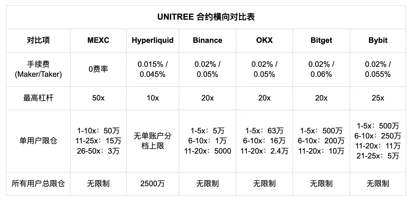 当AI从大脑走向身体，看懂四类AI资产在交易什么