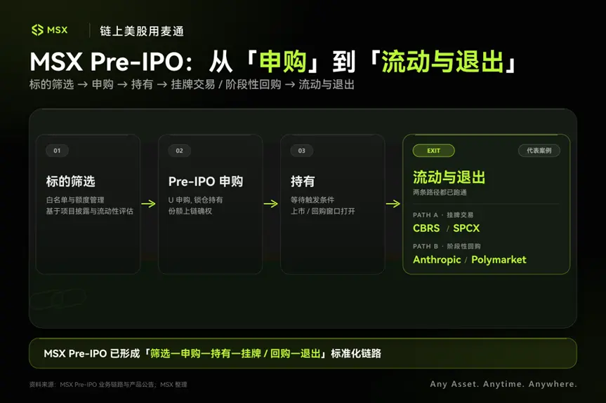 从人脑到战场:MSX Pre-IPO 三期引入 Neuralink、Anduril,押注 AI 的下一轮边界