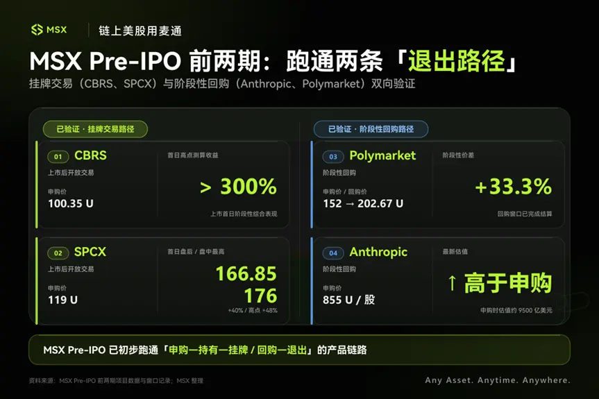 从人脑到战场:MSX Pre-IPO 三期引入 Neuralink、Anduril,押注 AI 的下一轮边界
