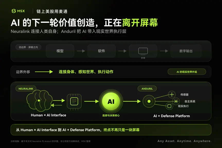从人脑到战场:MSX Pre-IPO 三期引入 Neuralink、Anduril,押注 AI 的下一轮边界
