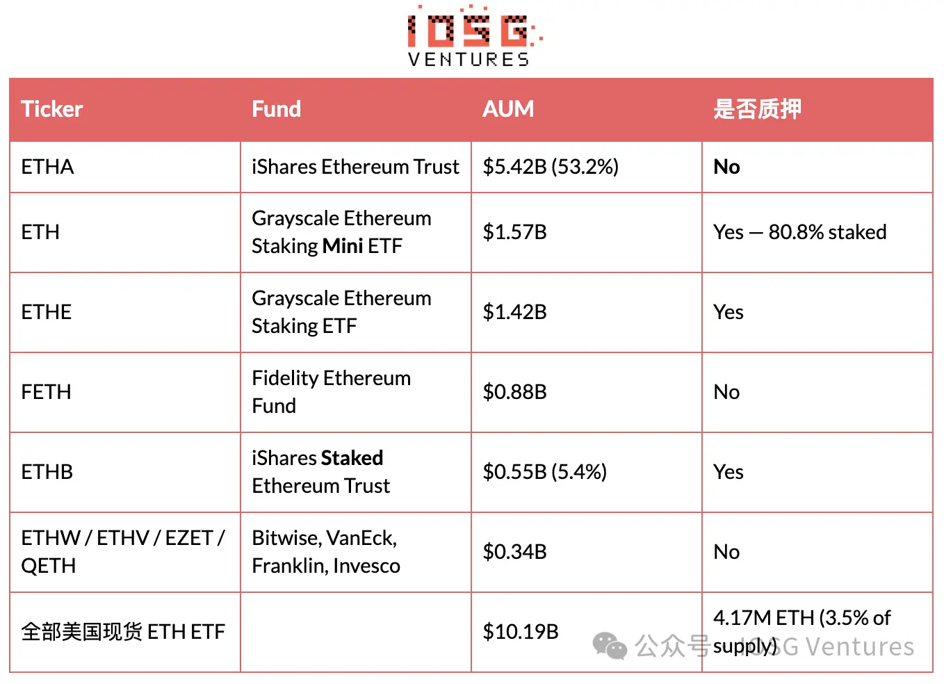 EIP-8363 量化复盘:砍掉质押“补贴”,以太坊想要换回什么?