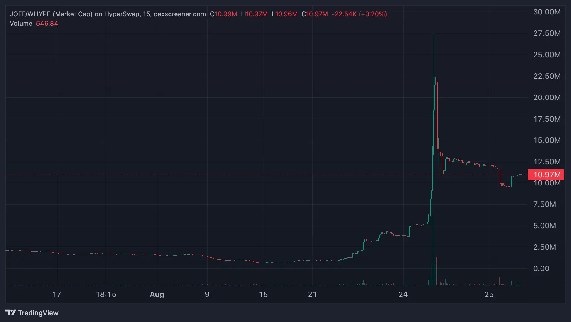 Hyperliquid is also getting Layer2, what is Elysium?