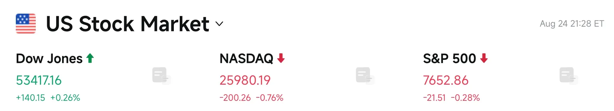 Bitget UEX Daily Report｜BTC Breaks $80,000 and Maintains High Volatility; Nvidia Groq Rack Has Fully Entered Production; Storage and Optical Communication Sectors Under Pressure (August 25, 2026) image 2