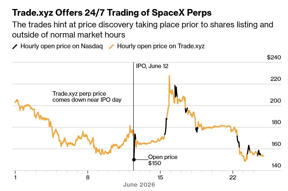 The Struggle for Pricing Power of Global Assets: Starting from a Trading Volume of 500 Billion Dollars
