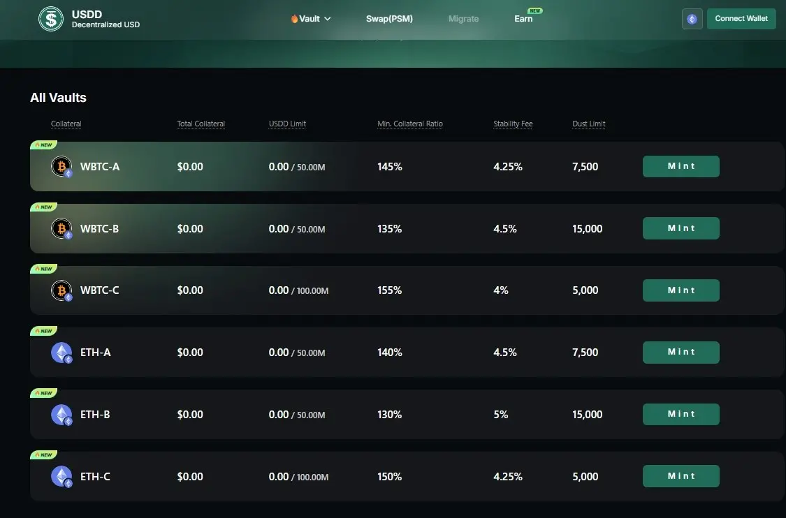 USDD 正式在以太坊推出 Vault 功能，支持 ETH 與 WBTC 抵押鑄幣