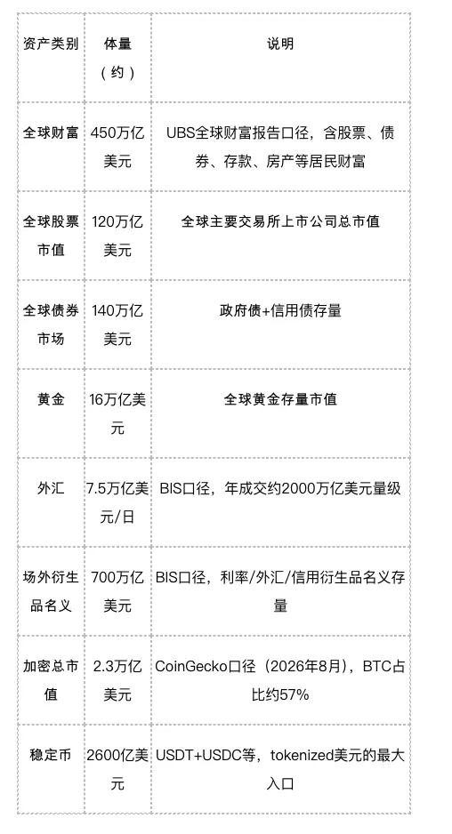 牛回之際，重估 $HTX：全球資產進入 Crypto 世界的權益 Token