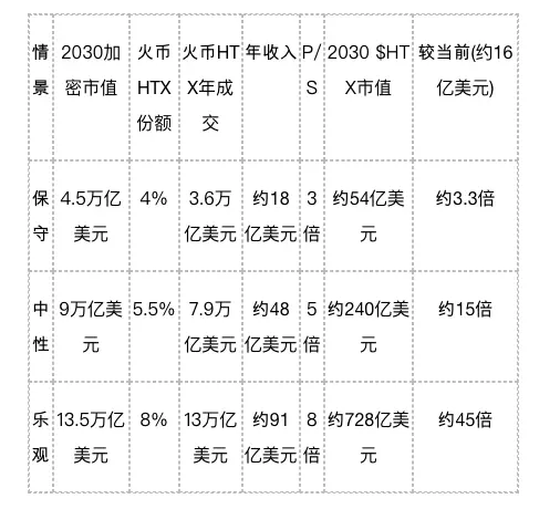 牛回之際，重估 $HTX：全球資產進入 Crypto 世界的權益 Token