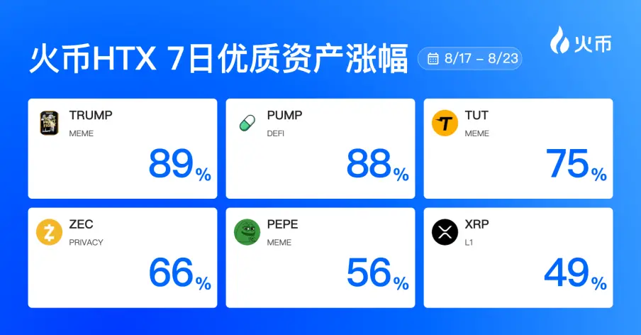 火币HTXプラットフォーム資産一週間の振り返り（8.17—8.23）：政策と流動性の期待が同時に改善、MemeとDeFiセクターが先導