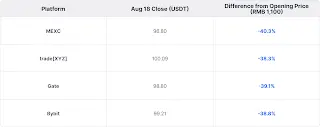 Unitree Rallies on Debut, With Price Discovery Starting 19 Days Earlier