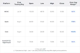 Unitree Rallies on Debut, With Price Discovery Starting 19 Days Earlier