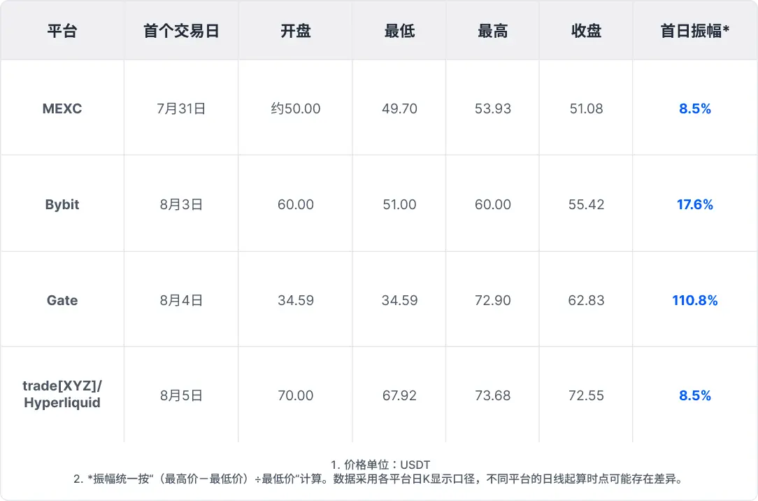 宇树首日暴涨，上市前19天已开始价格发现