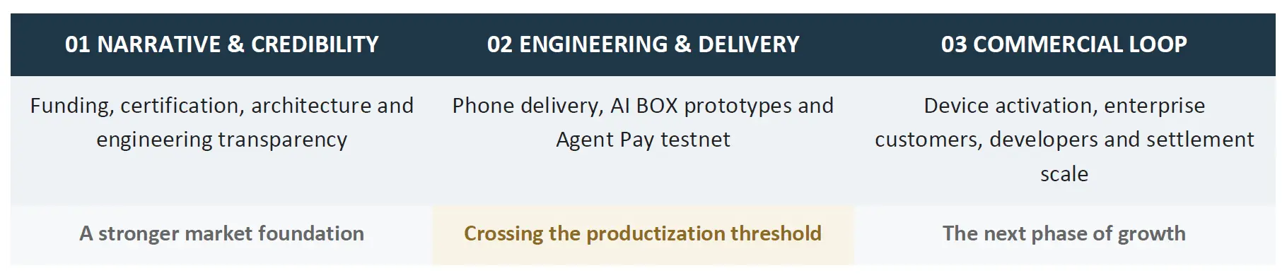 從 Web3 手機到 Agent 基礎設施:MAGNE.AI 的產品路線走到了哪一步?
