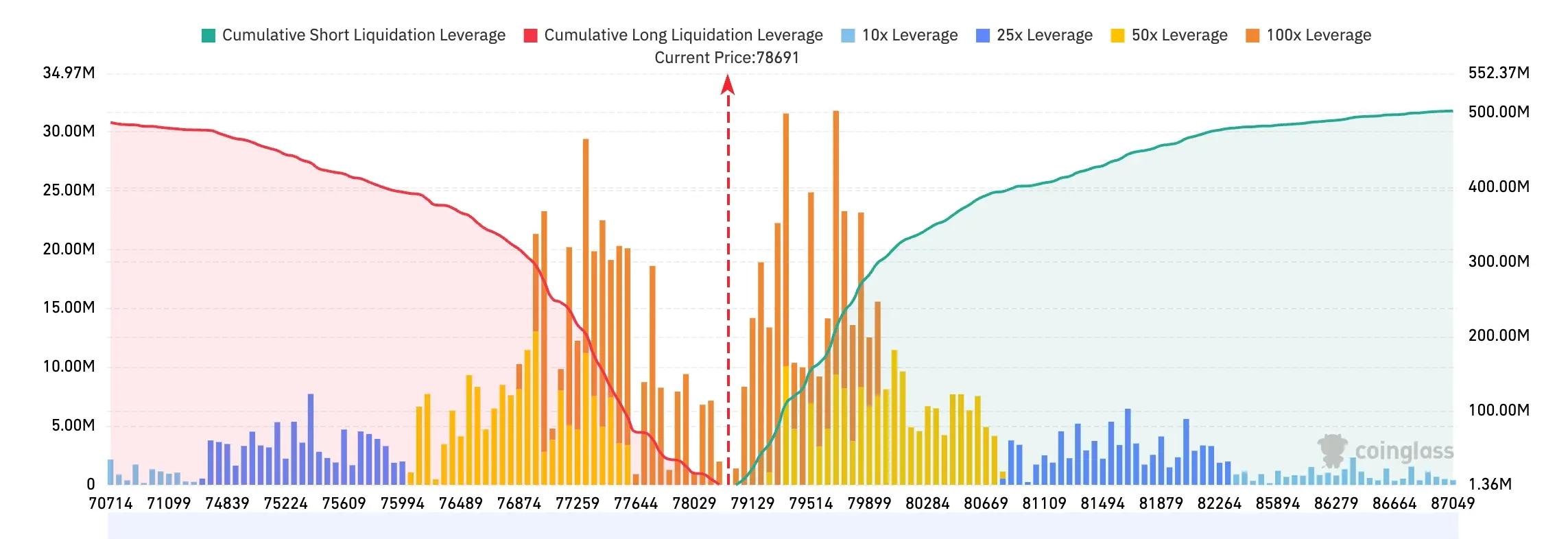 Bitget UEX Daily Report|Optical Communication Sector Lumentum, Corning, etc. all rise; Nvidia's earnings greatly exceed expectations, rising over 4% in after-hours trading; Marvell releases earnings report after hours (August 27, 2026) image 1