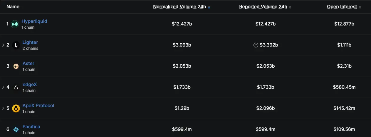 Using USDC reserve earnings for buybacks, how far can HYPE go after reaching a new high?