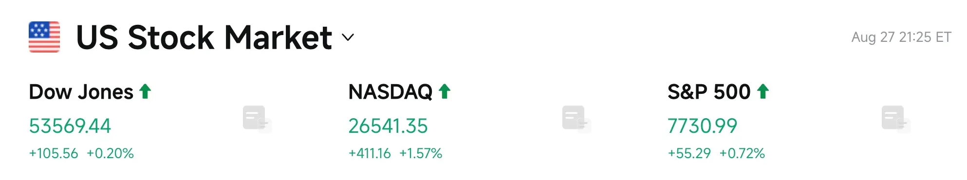 Bitget UEX Daily Report｜Walsh's Jackson Hole Debut Tonight; Nvidia Soars Nearly 9% Breaking Earnings Day Curse; BTC Spot ETF Net Inflow of $2.8 Billion on August 8 (August 28, 2026) image 2