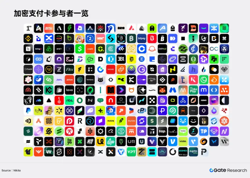 Gate 研究院:Crypto Cards 月交易量超十亿美元,Gate Card 连接多账户支付场景